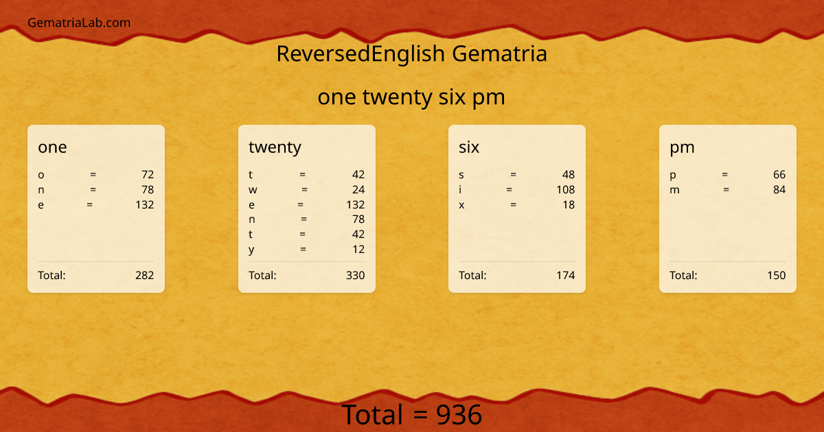 one twenty six pm in reversedEnglish Gematria